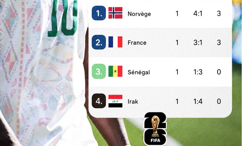 Sénégal vs Norvège: Mendy absent, Sarr sous pression avant la Norvège